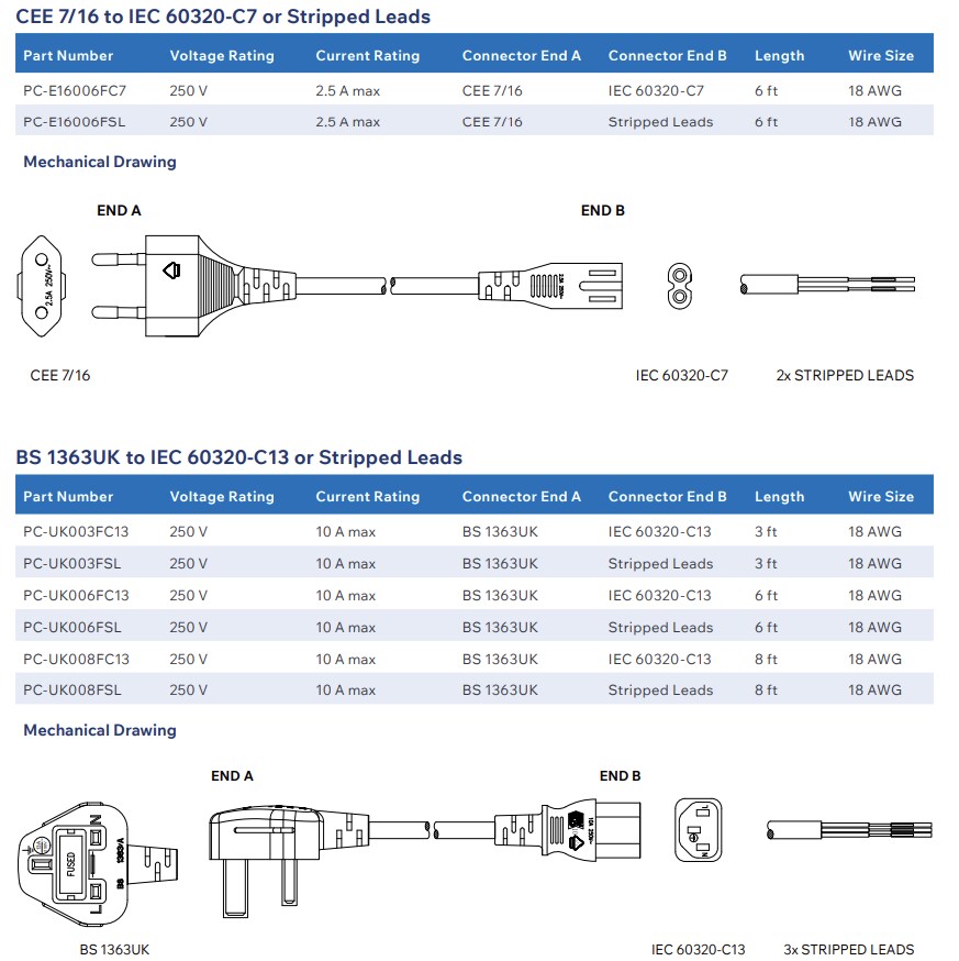 Mechanical Drawing - Stewart Connector / Cinch Connectivity Solutions European Power Cords